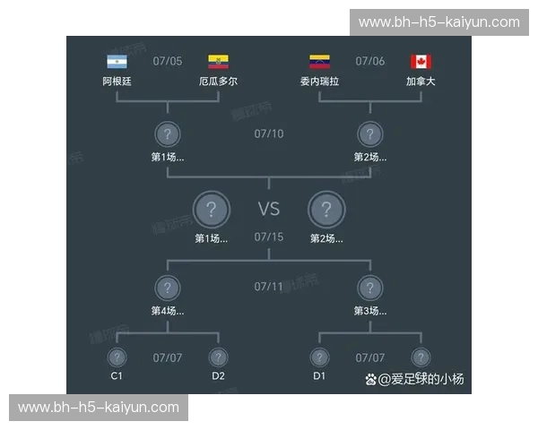 美洲杯2020淘汰赛对阵 美洲杯2020淘汰赛对阵